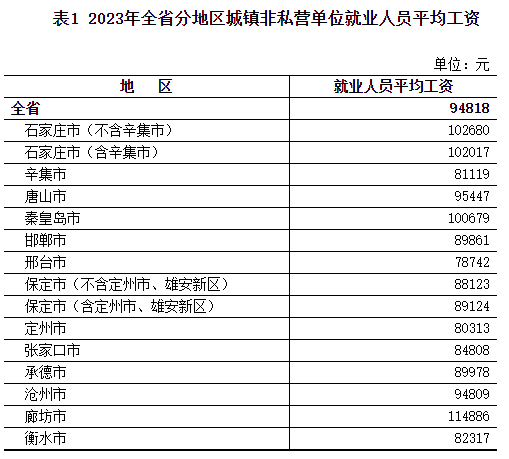 最新一期士官薪资公布