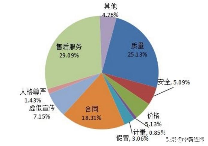 第265页