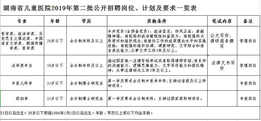 最新护士职位招聘资讯