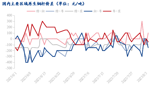 江西铜价实时动态