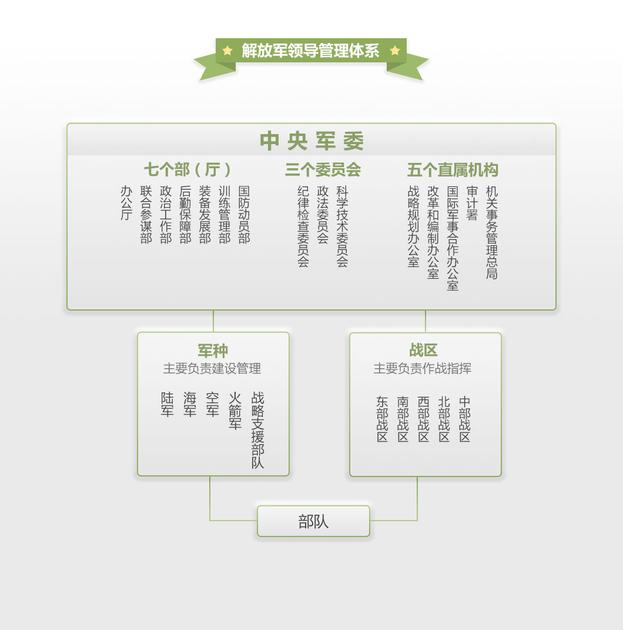 最新级别管辖政策解读