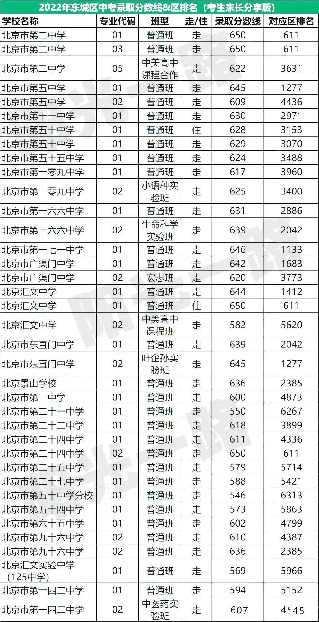 “2023中考新动态”