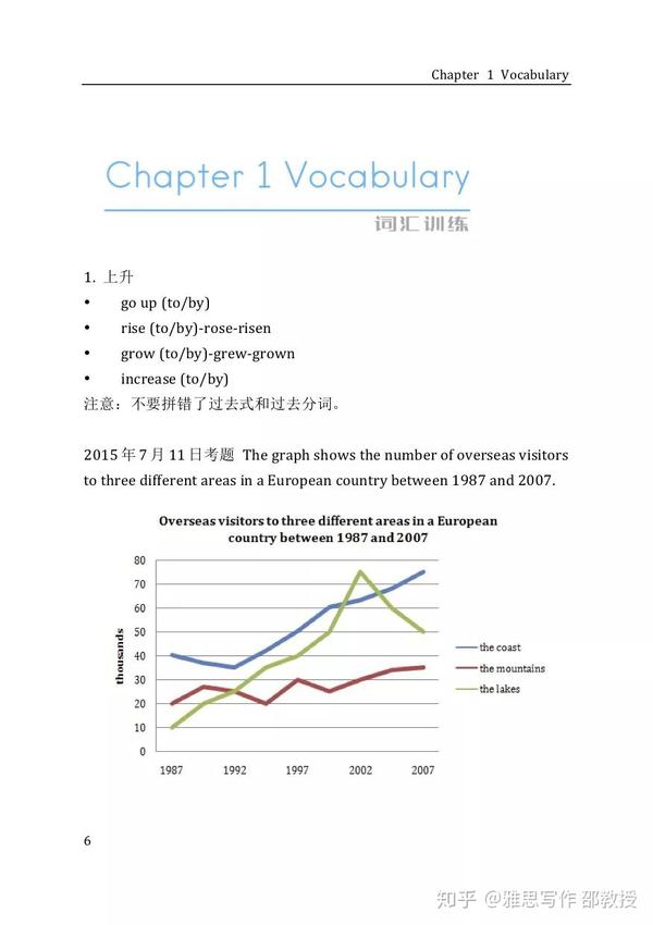 雅思作文新范文解析