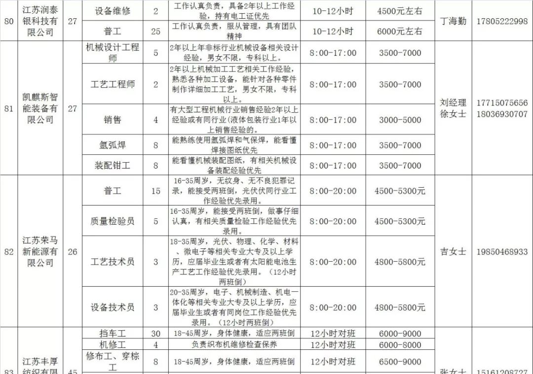 新洲招聘信息速览