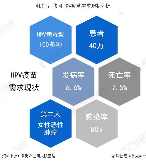 我国研发的全新HPV疫苗引领健康守护新篇章