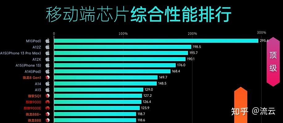 手机处理器前沿科技，引领行业新潮流