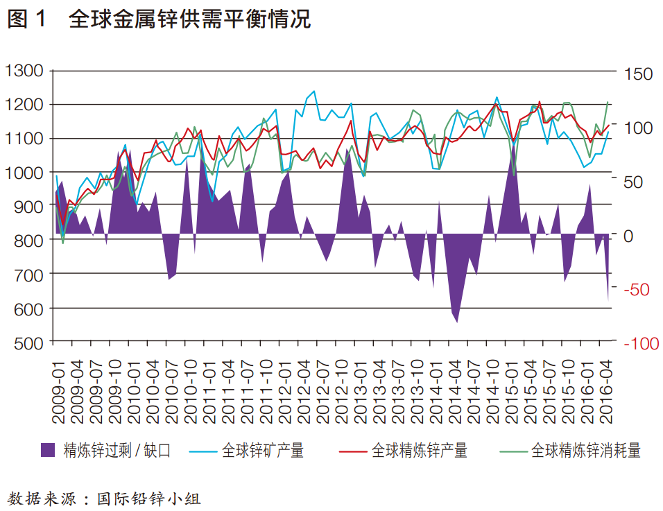 锌价全球动态解析