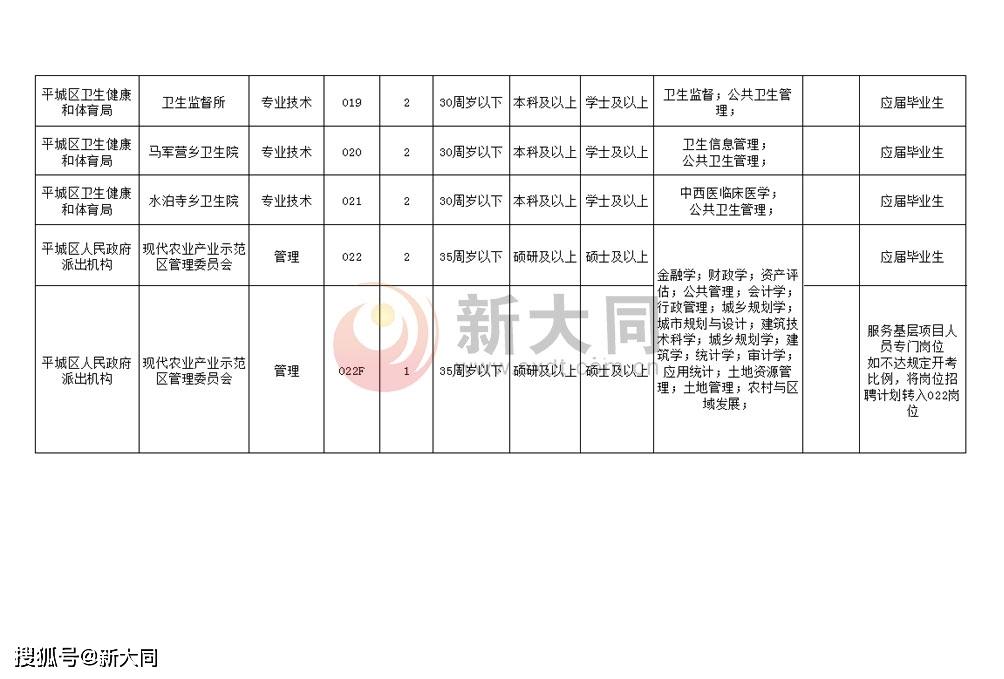 临淄招聘信息发布平台最新职位