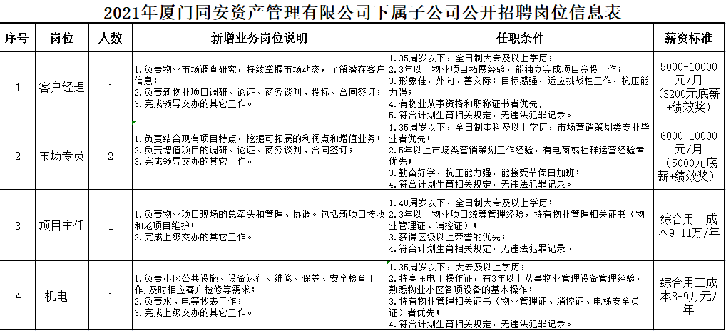 蒲城最新职位招聘资讯