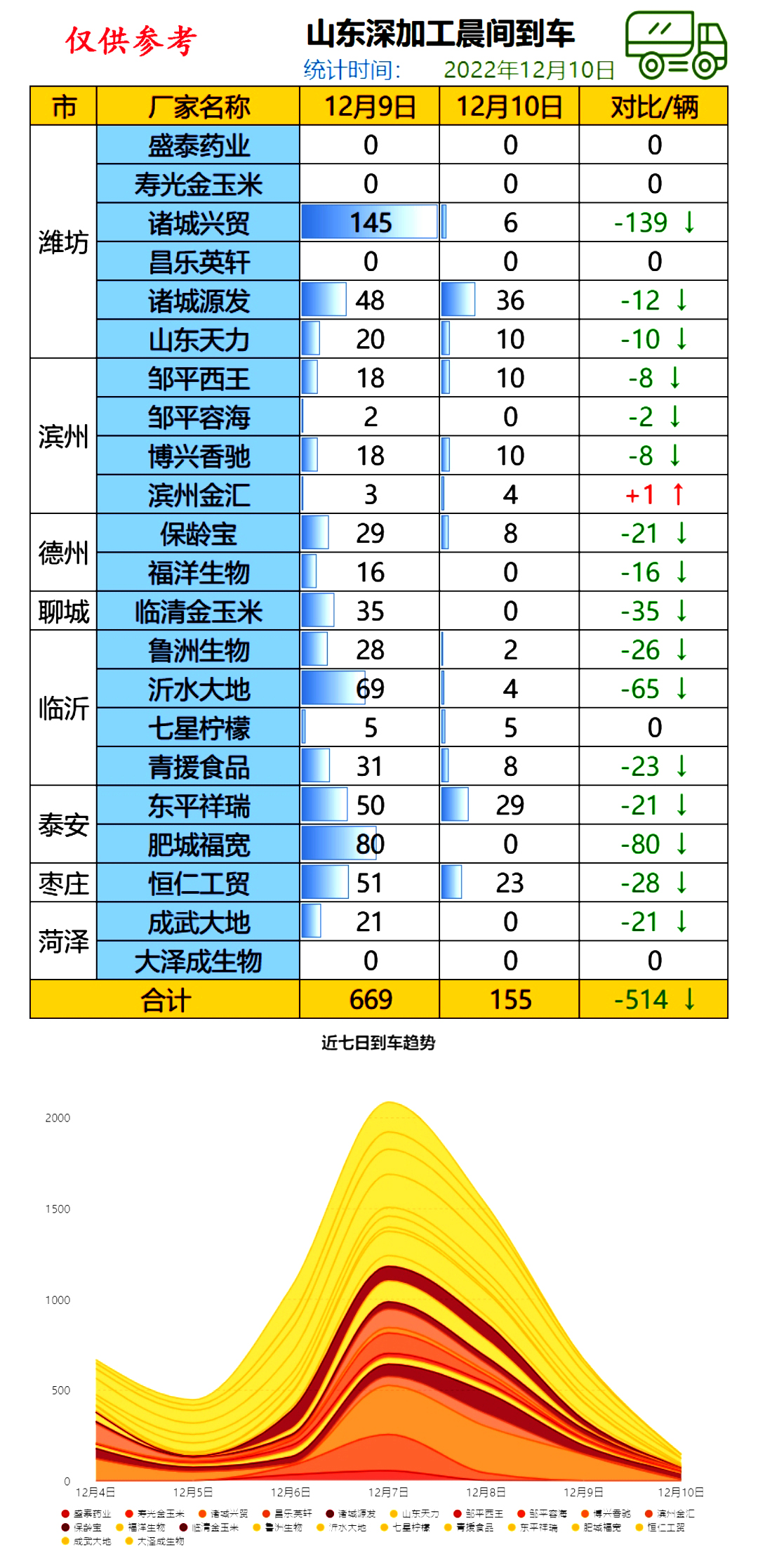 山东玉米近期行情动态