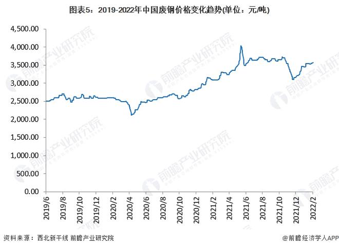 辽宁废钢市场最新动态