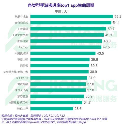 王者棋牌全新升级版