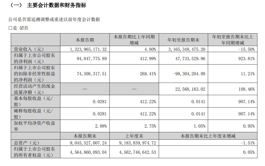 胜利精密最新资讯揭晓