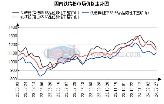 科技新知 第10页