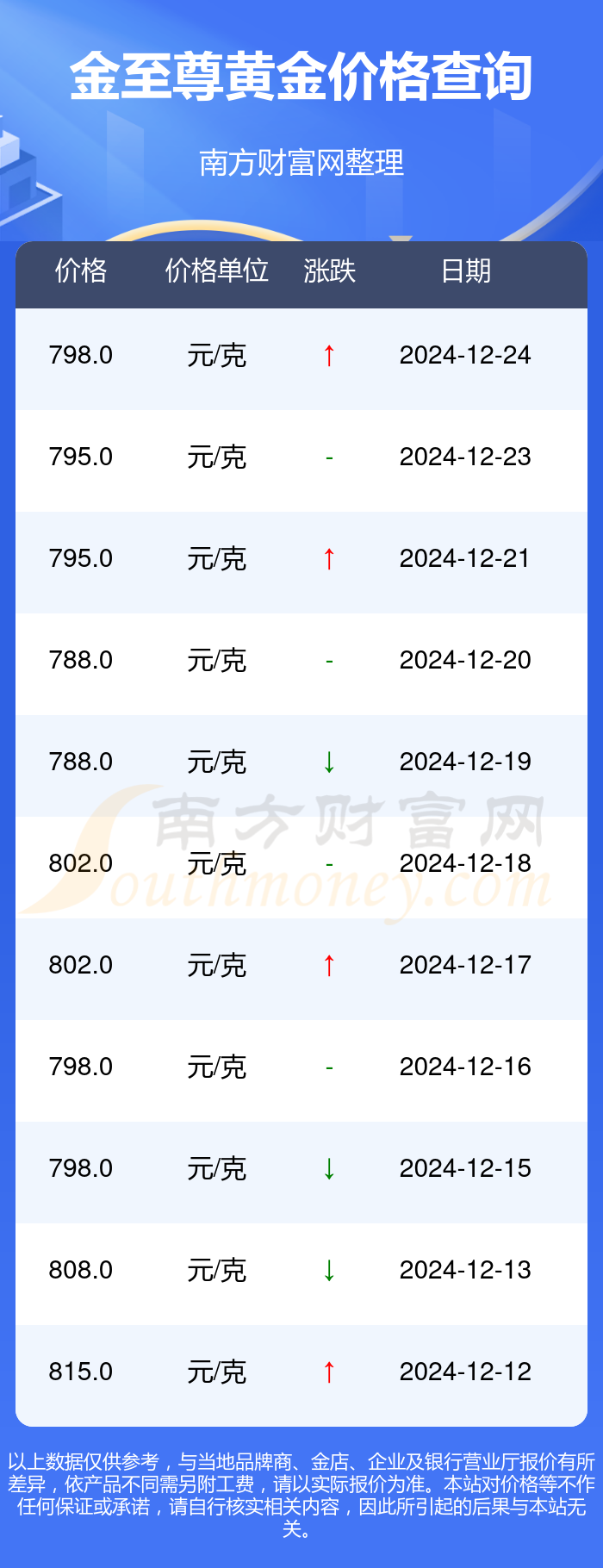 黄金价格今日最新价2024