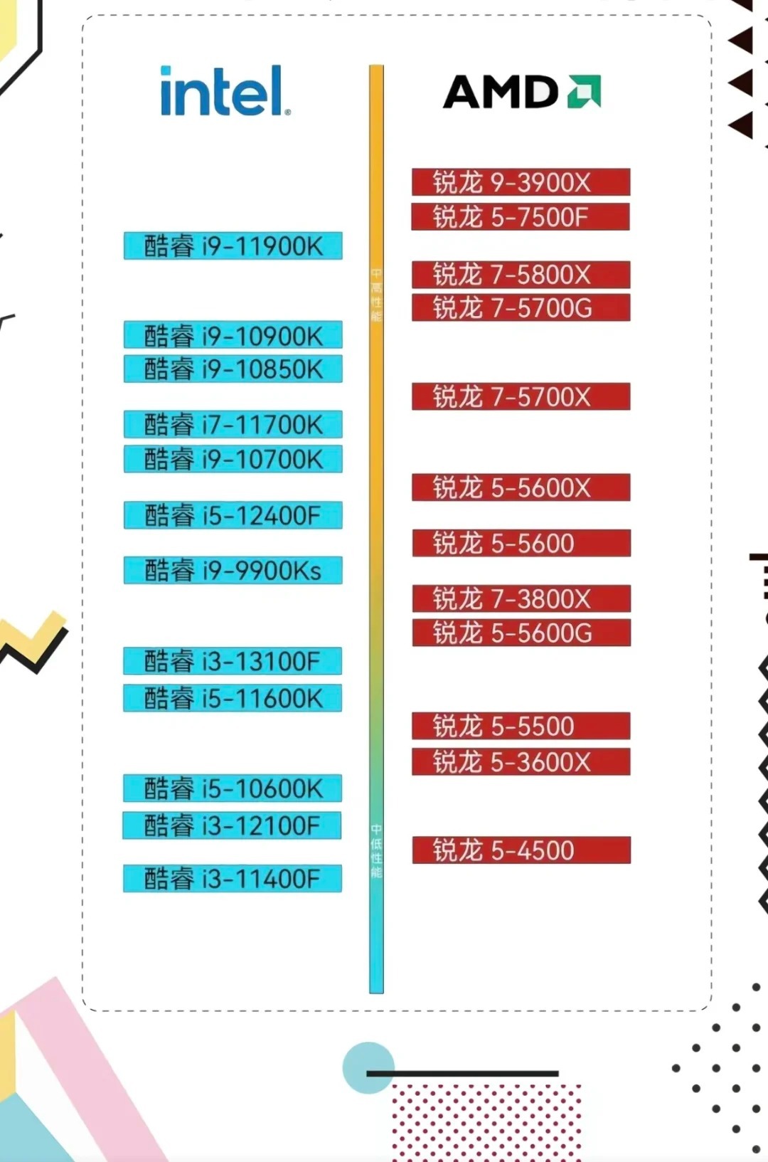 2024年度CPU性能排行榜揭晓