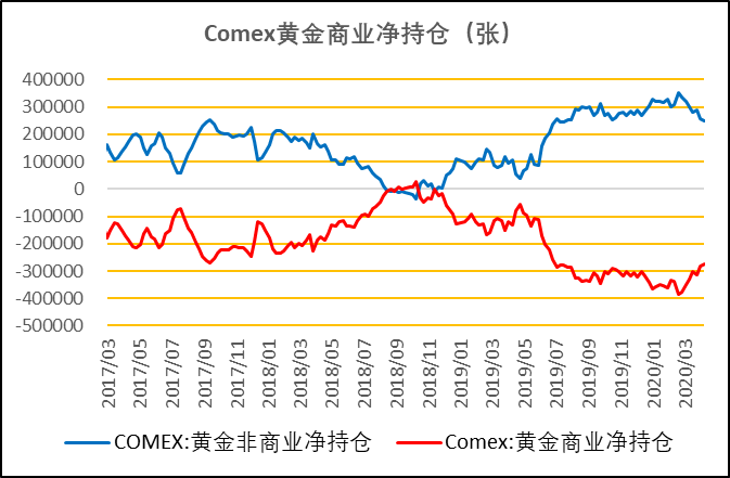 金银市场最新动态