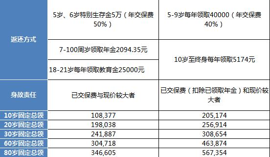 902绿幽灵现价一览表