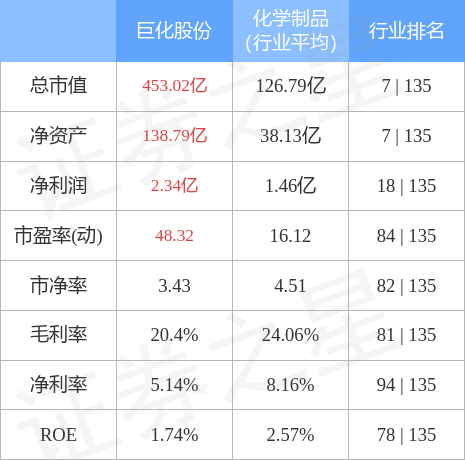 巨化股份股价最新动态