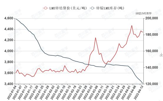 锌价实时走势图表