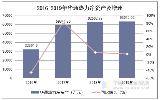 华通热力资讯速递