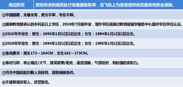 河北航空最新职位招募