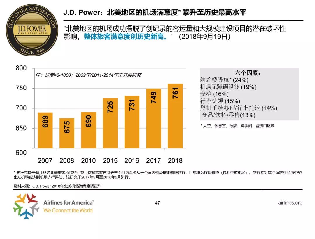 美联储美国最新动态发布