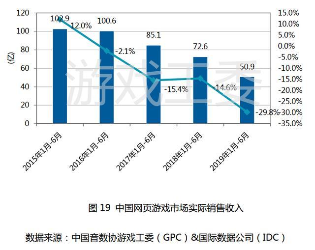 我国最新游戏产业政策解读