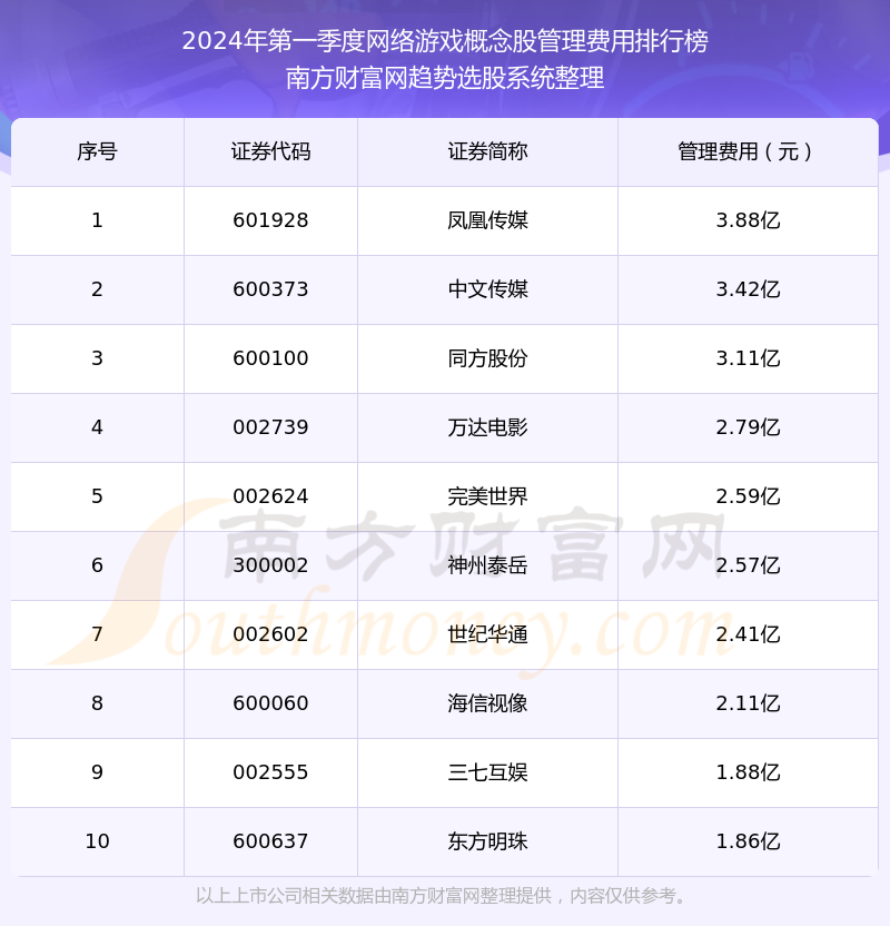 2024年度热门网络游戏榜单揭晓