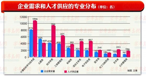 “中江人才市场最新职位发布”