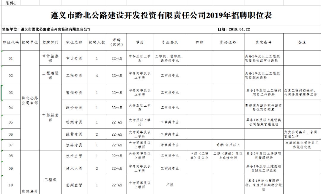 遵义招聘信息汇总