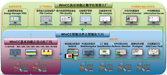 WinCC最新版发布