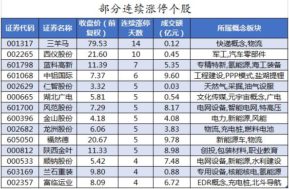 华鑫股份最新资讯