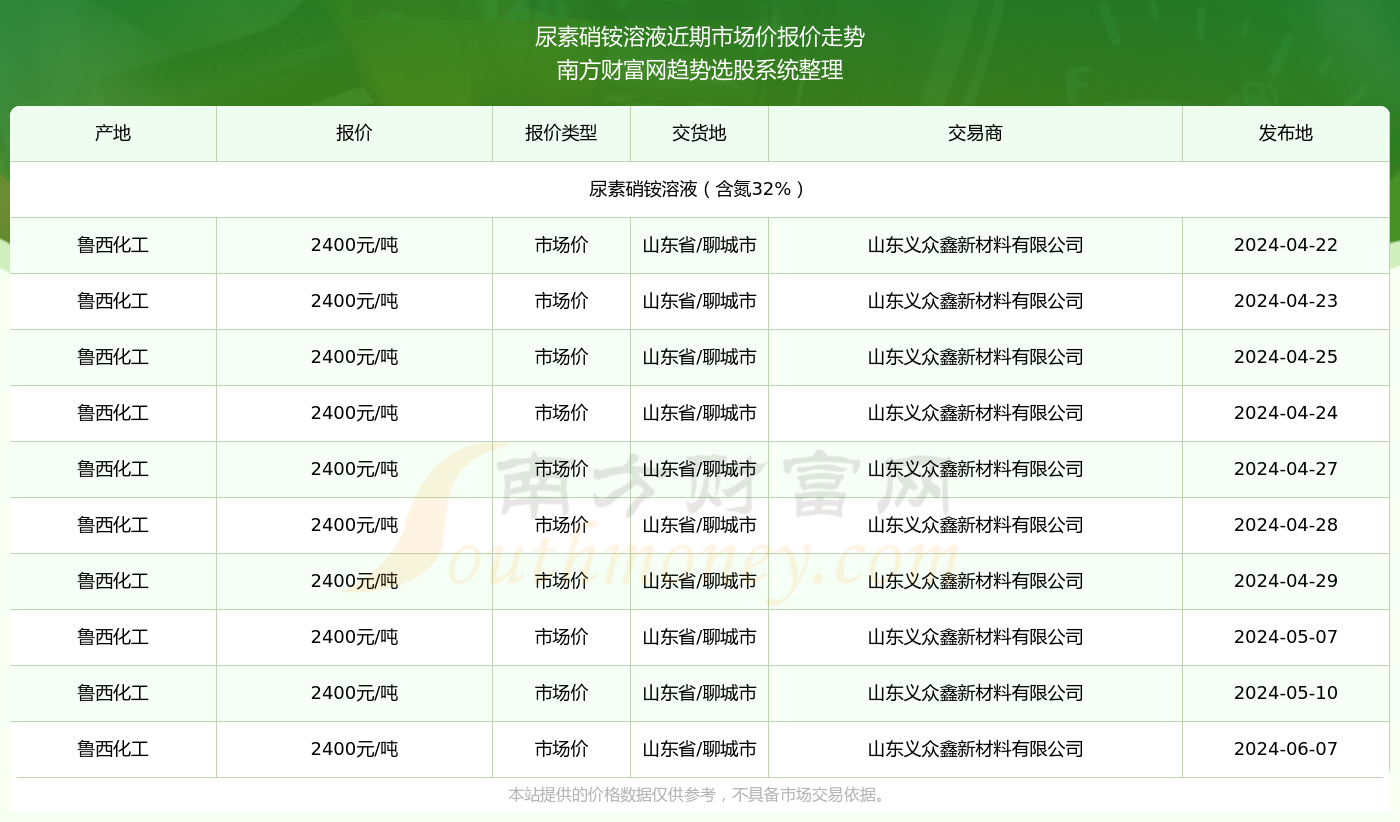 尿素市场最新动态价格