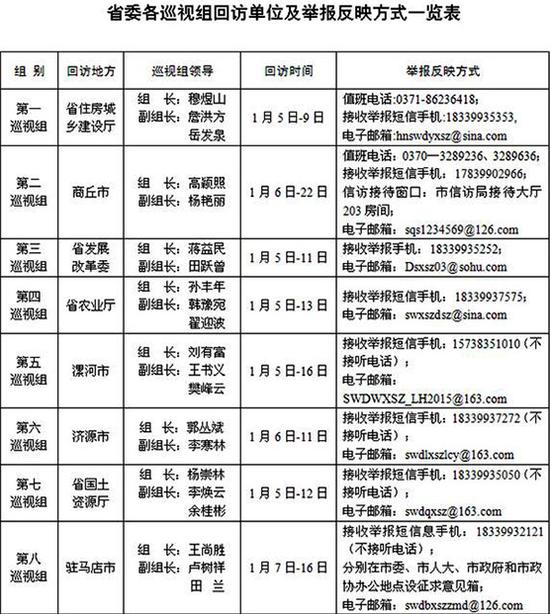 河南巡视组最新动态揭晓