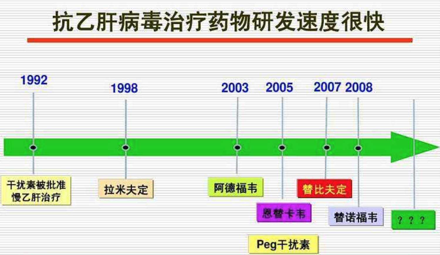 乙肝治疗进展动态