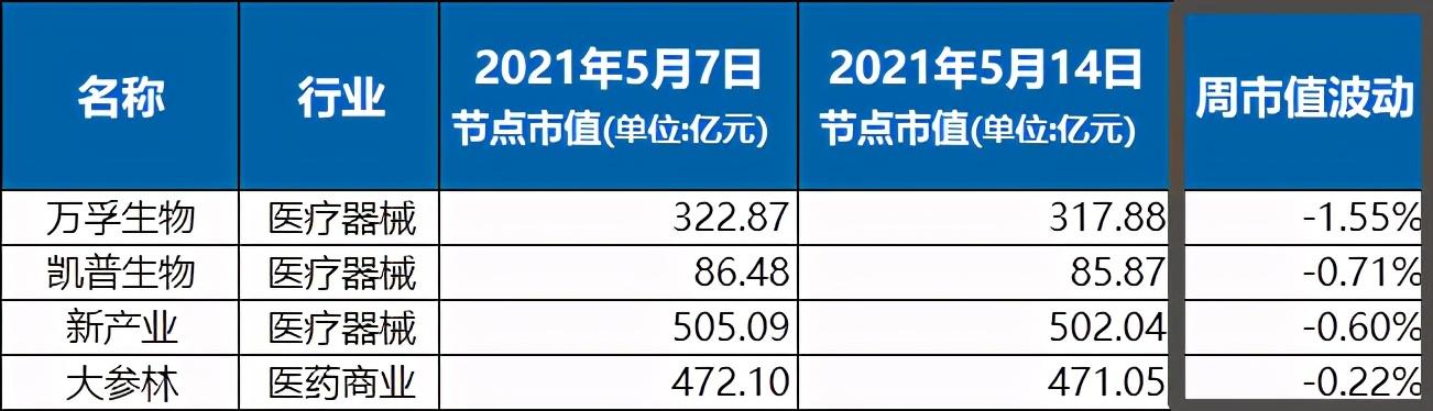 宜华健康最新资讯发布