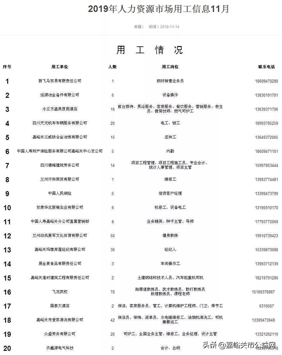 嘉峪关招聘信息发布