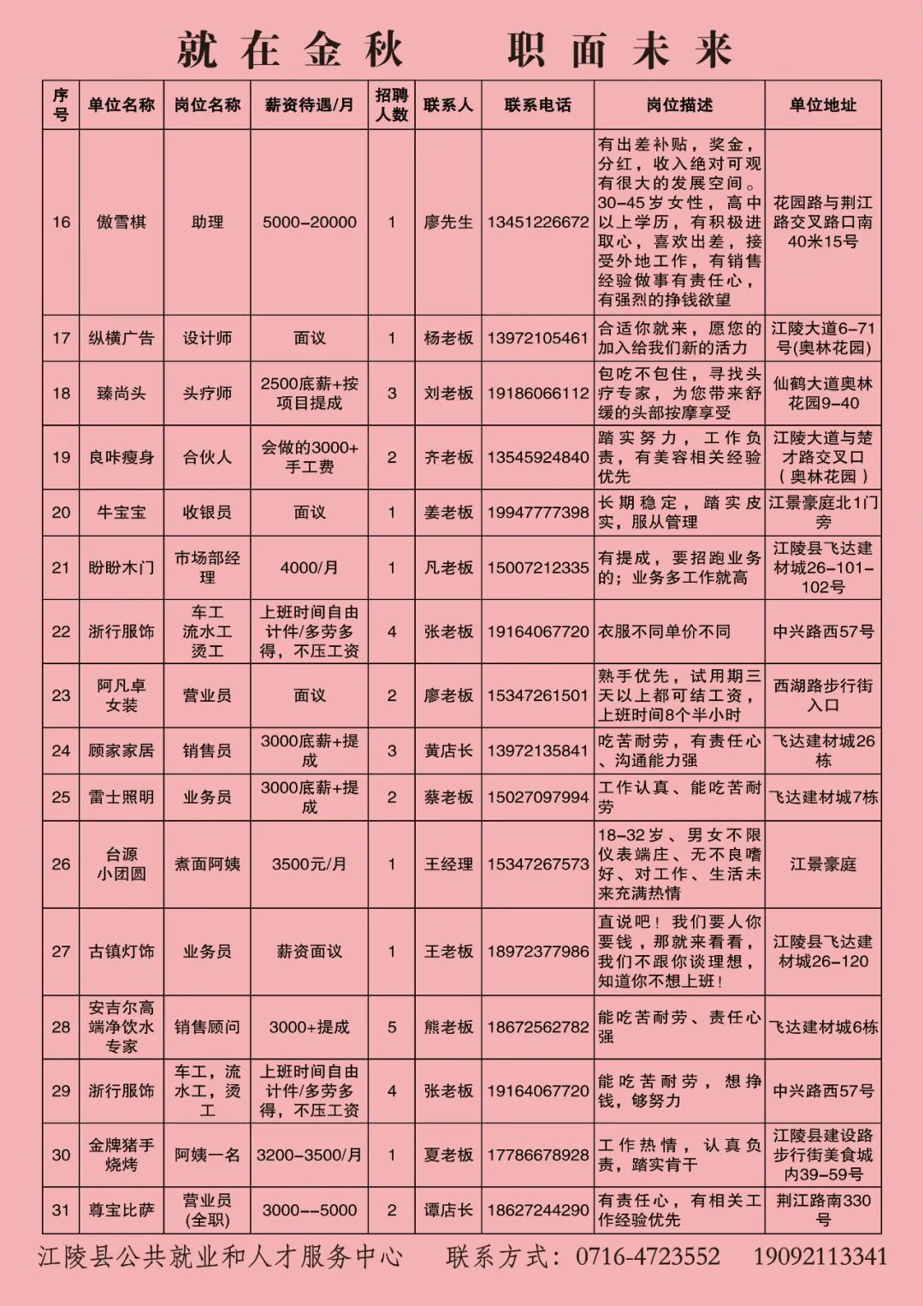 “求职速递：最新职位招聘汇总”