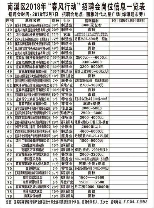 南溪最新职位招募资讯