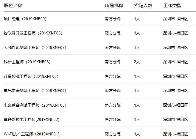 通信行业招聘信息汇总