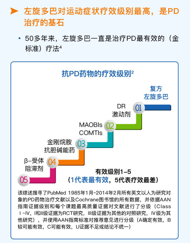 最新帕金森特效药进口药