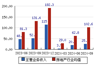 天地源股价最新动态