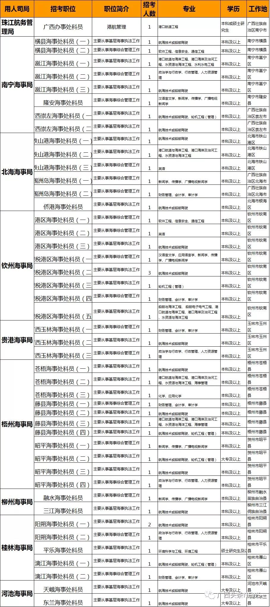 广西近期人事调整概览