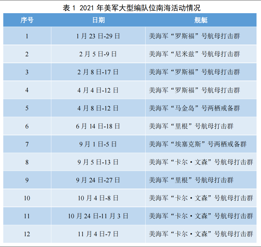 南海军事动态最新报道