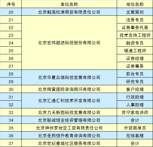 通州地区最新招聘资讯汇总，精选职位任你选