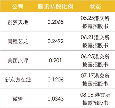 蜂投网最新动态一览