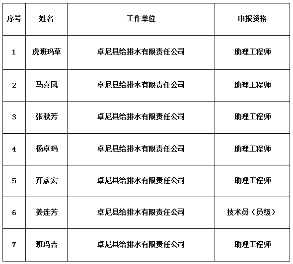 襄汾县官方最新人事变动：职务调整一览揭晓