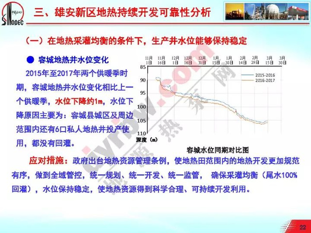 雄安新区地热资源开发最新动态解析