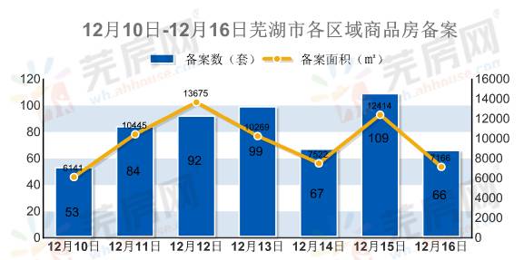 芜湖市最新一周房地产市场动态盘点：房价走势一览